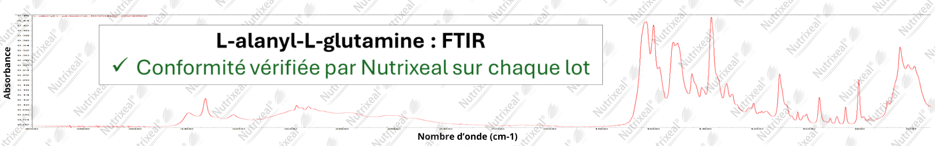 Spectre FTIR de la L-alanyl-L-glutamine